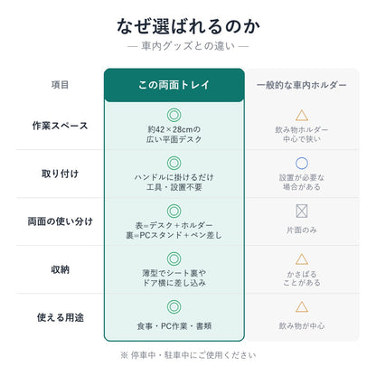 この両面トレイと一般的な車内ホルダーの比較（作業スペース・取り付け・両面・収納・用途）